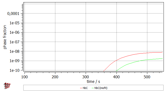  MatCalc plot