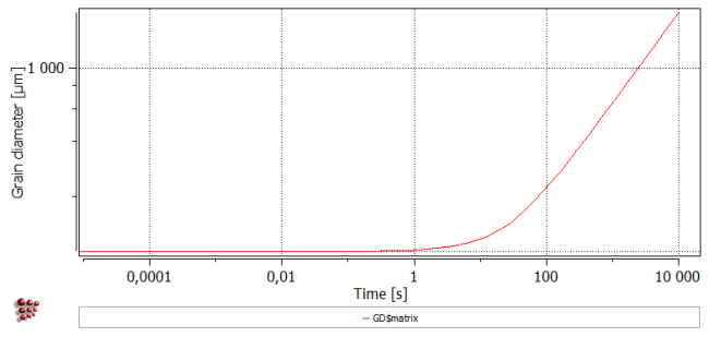  MatCalc plot