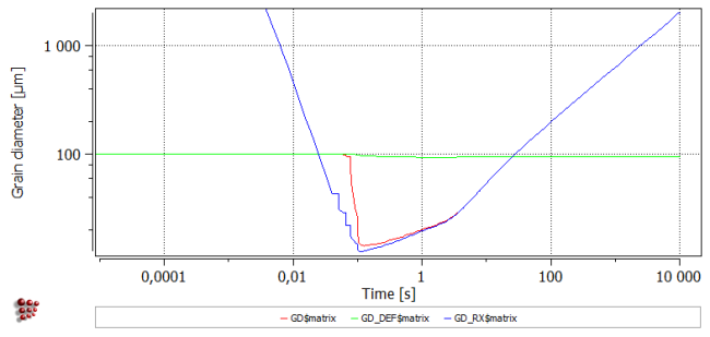  MatCalc plot