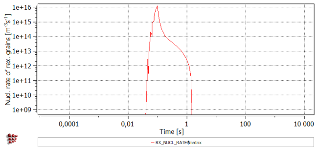  MatCalc plot