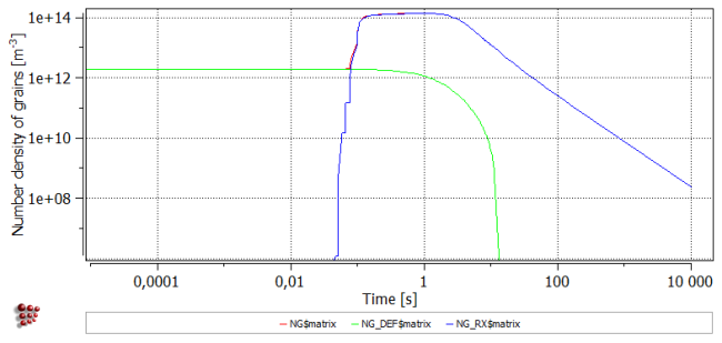  MatCalc plot