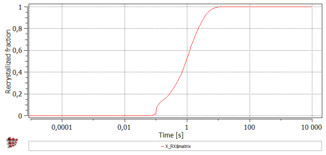  MatCalc plot