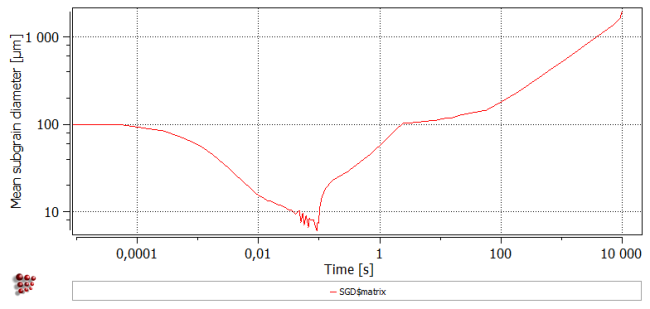  MatCalc plot