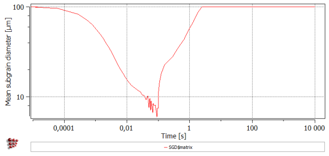  MatCalc plot