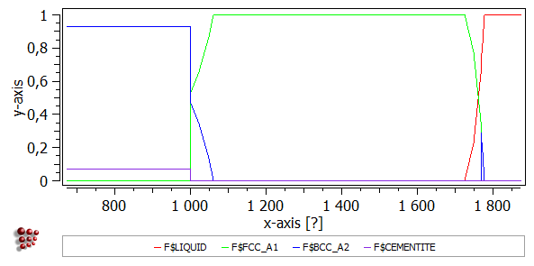  MatCalc plot