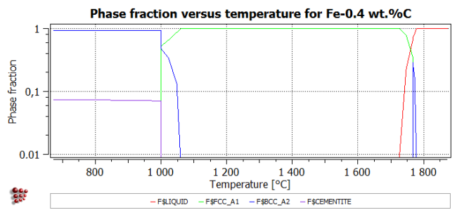  MatCalc plot modified