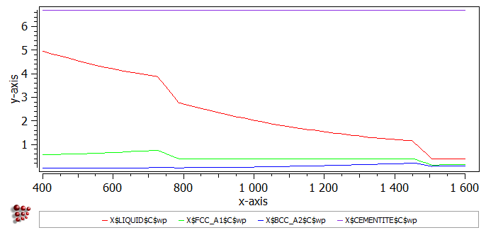  MatCalc Plot