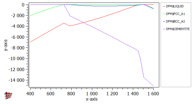  MatCalc plot