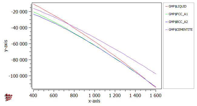  MatCalc plot