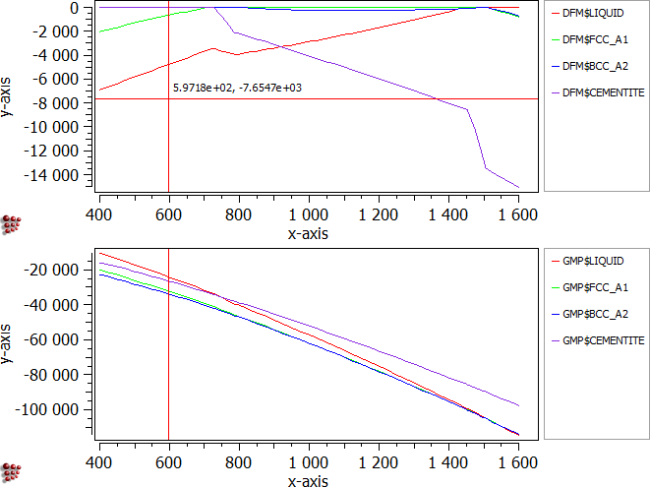  MatCalc plot red line