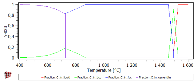  MatCalc plot