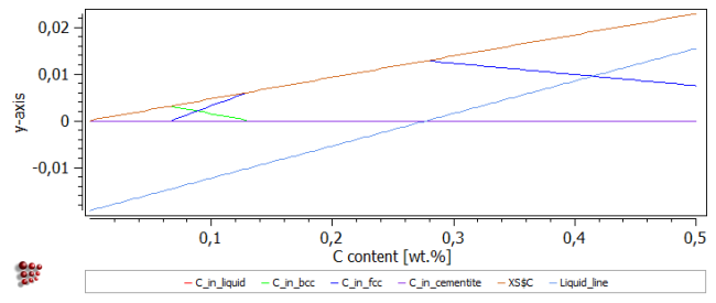  MatCalc plot