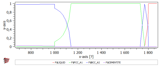  MatCalc plot