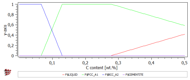  MatCalc plot