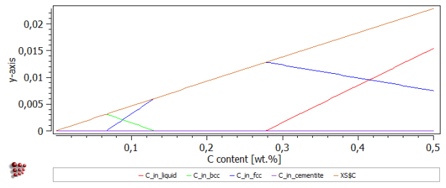  MatCalc plot