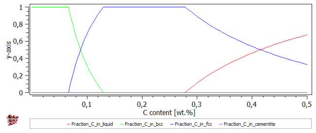  MatCalc plot