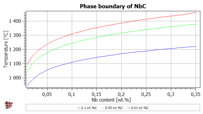  MatCalc plot