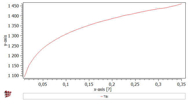  MatCalc plot