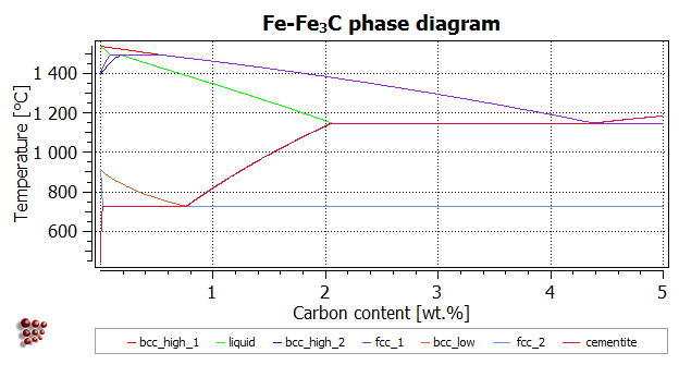  MatCalc plot