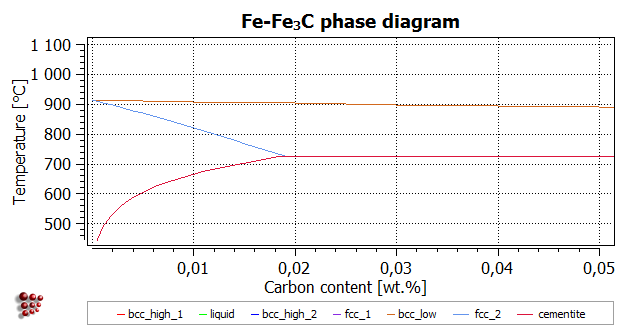  MatCalc plot