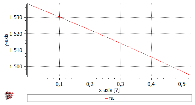  MatCalc plot