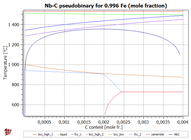  MatCalc plot