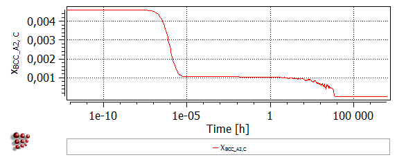  MatCalc plot