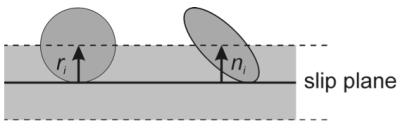  Precipitates in the slip plane of a dislocation