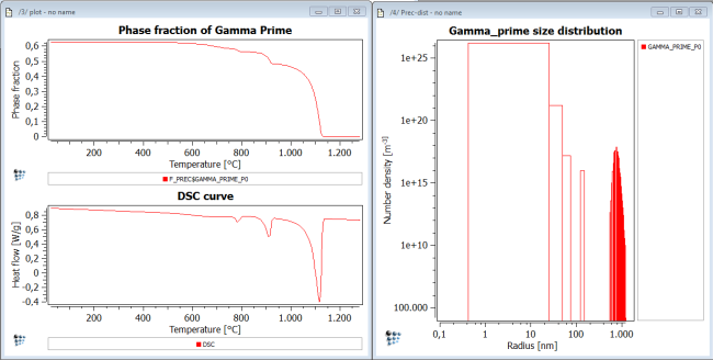  Resulting plots of DSC simulation