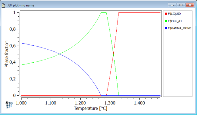  Phase fraction to identify the one phase field
