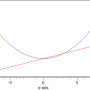 t12_plot1_functions_plotted_2013.png