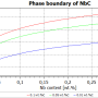 t7_plot_phase_boundary_nbc_2013.png
