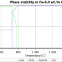 t13_plot1_phase_stability_2014.png