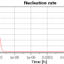 t14_plot3_graph_nucleation_rate_3.png