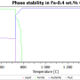 t13_plot1_phase_stability_2013.png
