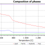 t13_plot2_phase_composition_2014.png