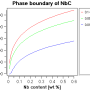 t7_plot_phase_boundary_nbc.png